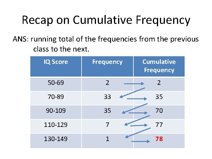 Recap on Cumulative Frequency ANS: running total of the frequencies from the previous class