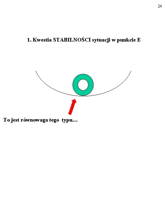 24 1. Kwestia STABILNOŚCI sytuacji w punkcie E To jest równowaga tego typu… 