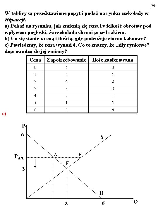 29 W tablicy są przedstawione popyt i podaż na rynku czekolady w Hipotecji. a)