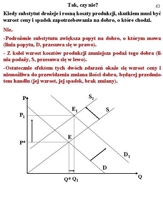 Tak, czy nie? 63 Kiedy substytut drożeje i rosną koszty produkcji, skutkiem musi być