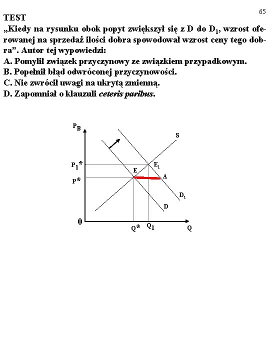 65 TEST „Kiedy na rysunku obok popyt zwiększył się z D do D 1,