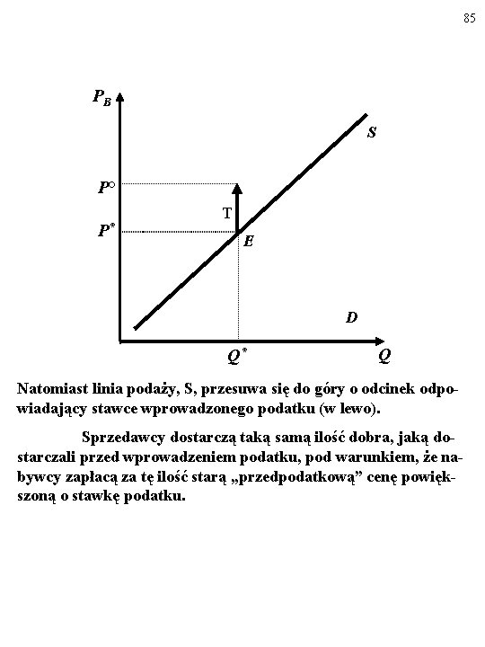 85 PB S P° P* T E D Q* Q Natomiast linia podaży, S,