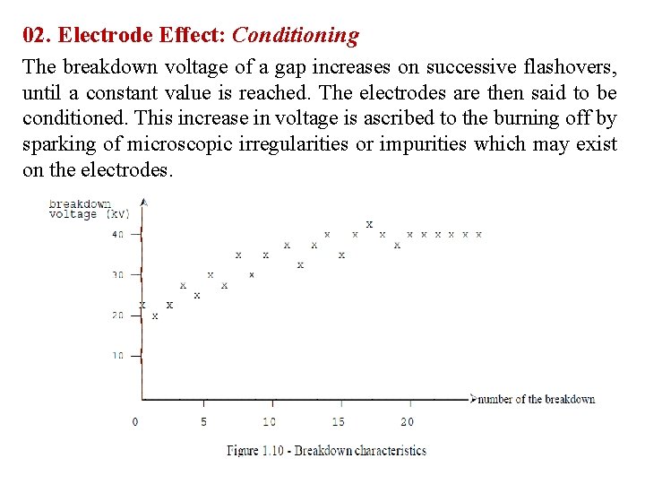 02. Electrode Effect: Conditioning The breakdown voltage of a gap increases on successive flashovers,