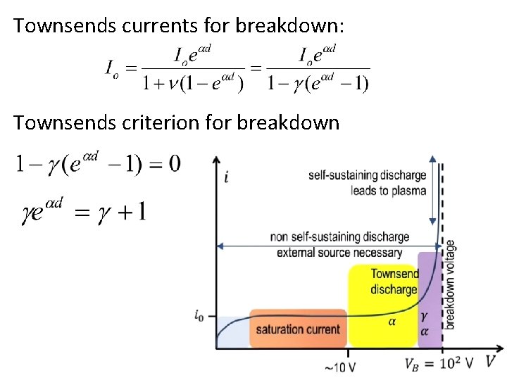 Townsends currents for breakdown: Townsends criterion for breakdown 