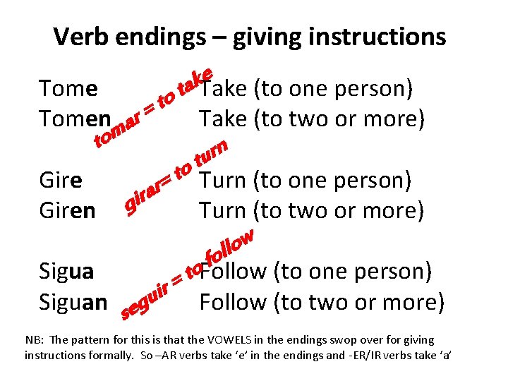 Verb endings – giving instructions e k ta Take (to one person) Tome o
