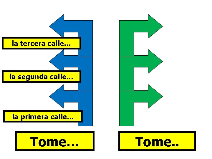 la tercera calle… la segunda calle… la primera calle… Tome. . 