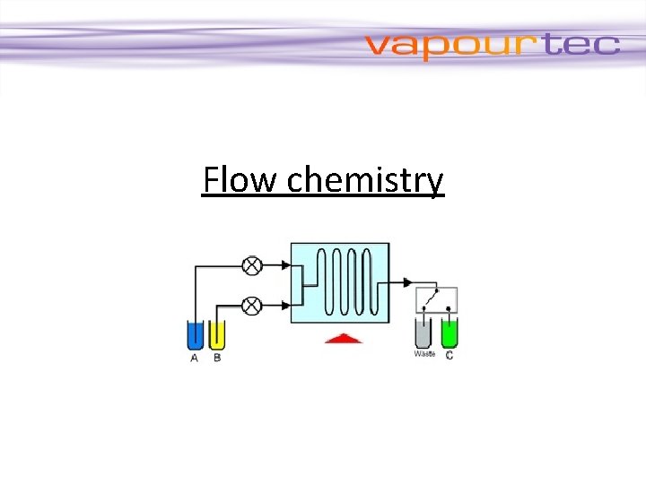 Flow chemistry 