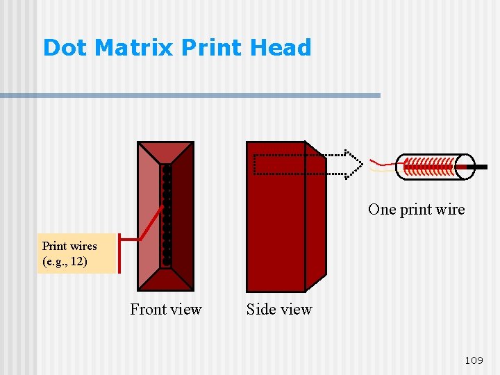 Dot Matrix Print Head One print wire Print wires (e. g. , 12) Front Dot Matrix Print Head One print wire Print wires (e. g. , 12) Front