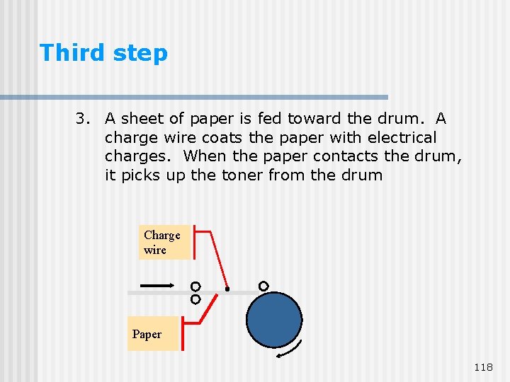 Third step 3. A sheet of paper is fed toward the drum. A charge Third step 3. A sheet of paper is fed toward the drum. A charge