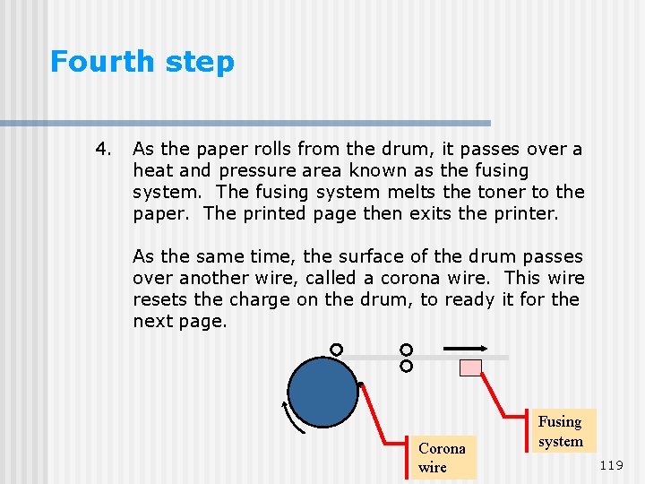 Fourth step 4. As the paper rolls from the drum, it passes over a Fourth step 4. As the paper rolls from the drum, it passes over a