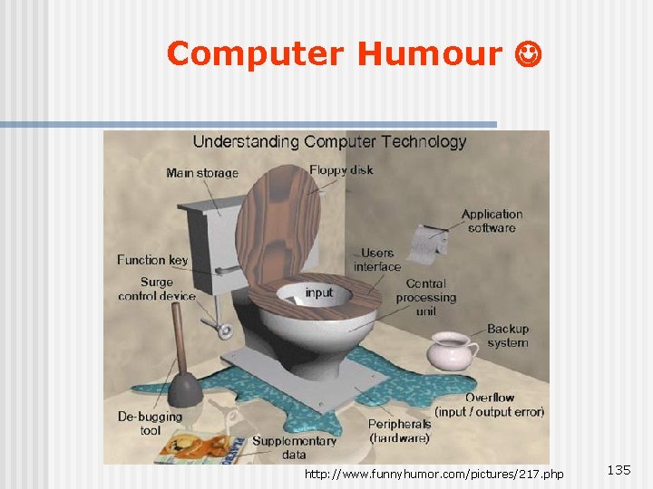 Computer Humour http: //www. funnyhumor. com/pictures/217. php 135 Computer Humour http: //www. funnyhumor. com/pictures/217. php 135