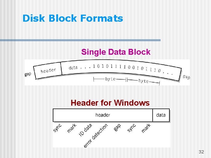 Disk Block Formats Single Data Block Header for Windows disk 32 Disk Block Formats Single Data Block Header for Windows disk 32