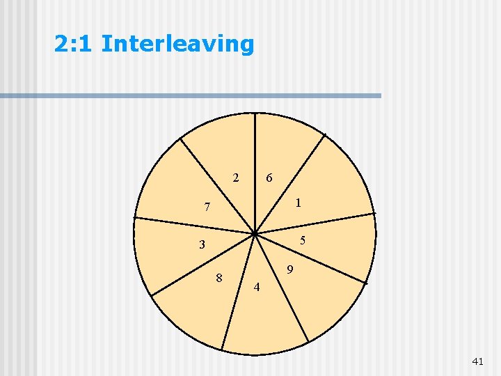 2: 1 Interleaving 2 6 1 7 5 3 8 9 4 41 2: 1 Interleaving 2 6 1 7 5 3 8 9 4 41