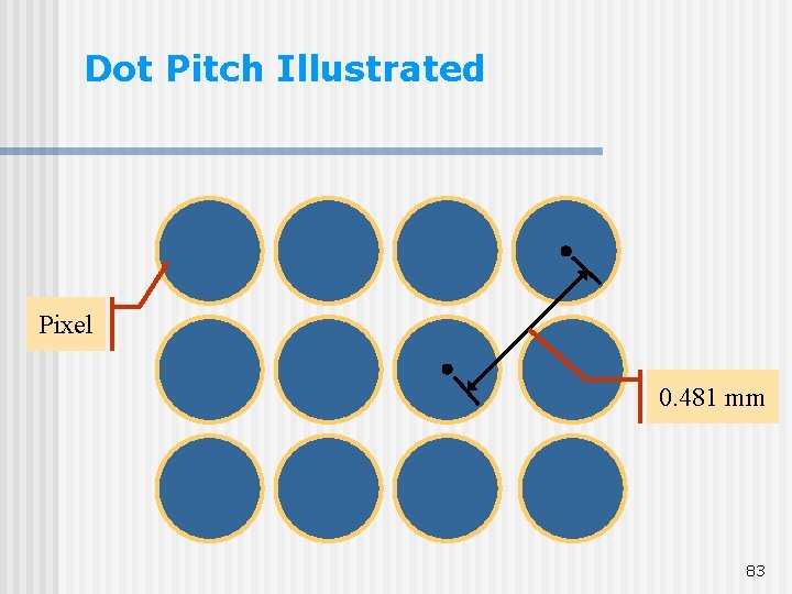 Dot Pitch Illustrated Pixel 0. 481 mm 83 Dot Pitch Illustrated Pixel 0. 481 mm 83