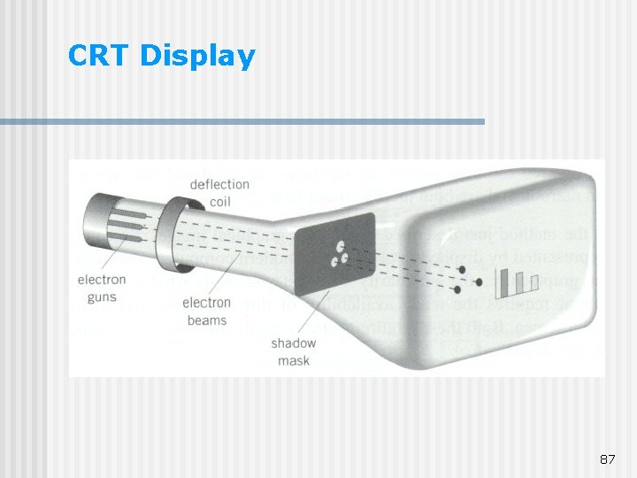 CRT Display 87 CRT Display 87