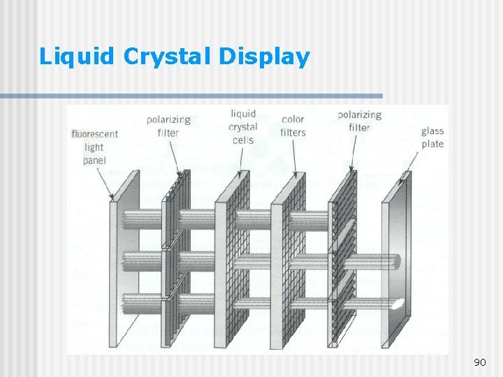 Liquid Crystal Display 90 Liquid Crystal Display 90