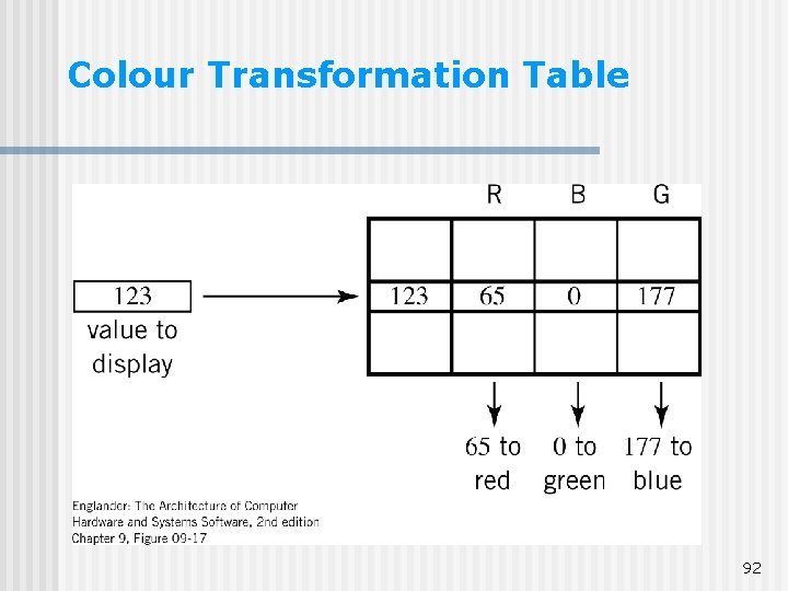 Colour Transformation Table 92 Colour Transformation Table 92