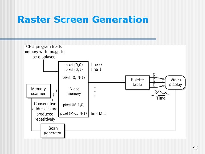 Raster Screen Generation 96 Raster Screen Generation 96