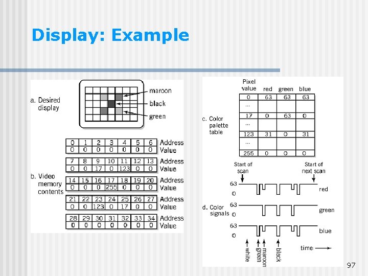 Display: Example 97 Display: Example 97