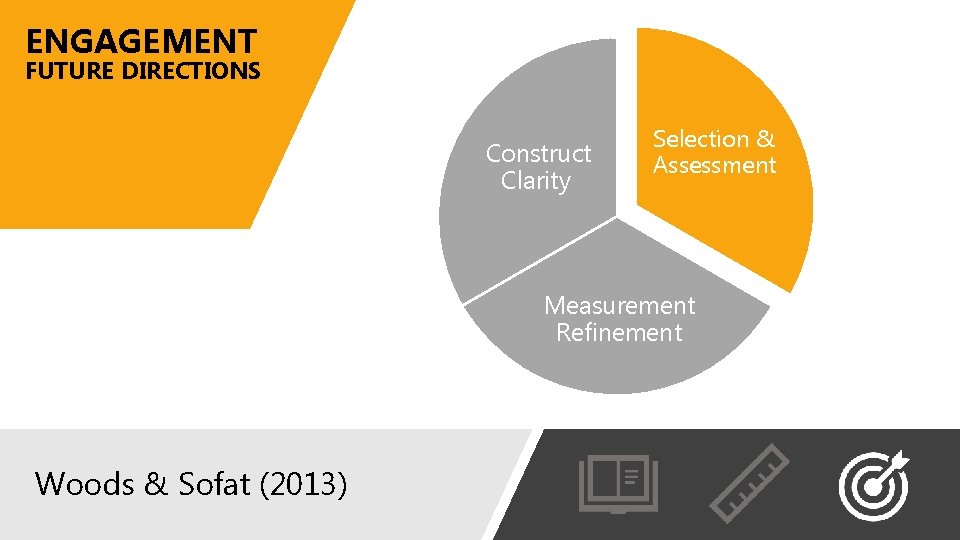 ENGAGEMENT FUTURE DIRECTIONS Construct Clarity Selection & Assessment Measurement Refinement Woods & Sofat (2013)