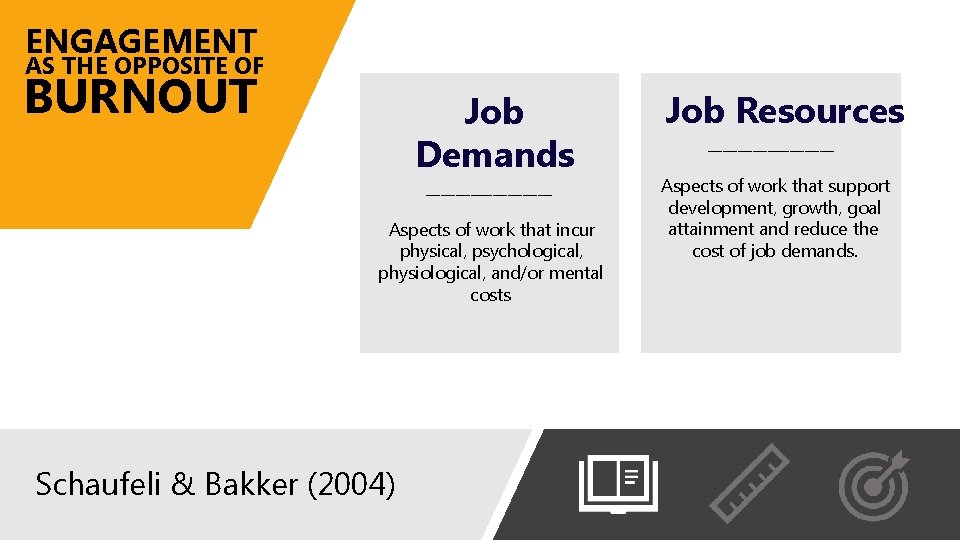 ENGAGEMENT AS THE OPPOSITE OF BURNOUT Job Demands _________ Aspects of work that incur