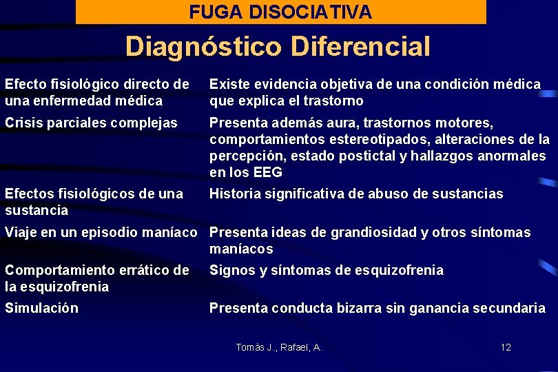 FUGA DISOCIATIVA Diagnóstico Diferencial Efecto fisiológico directo de una enfermedad médica Existe evidencia objetiva