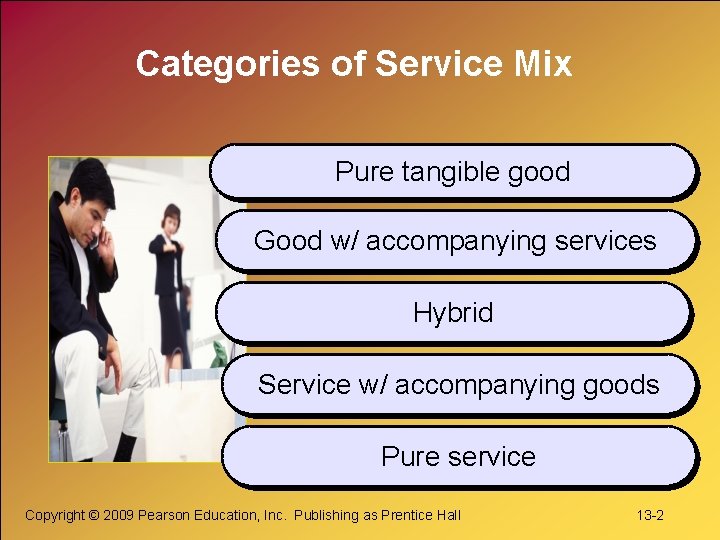 Categories of Service Mix Pure tangible good Good w/ accompanying services Hybrid Service w/