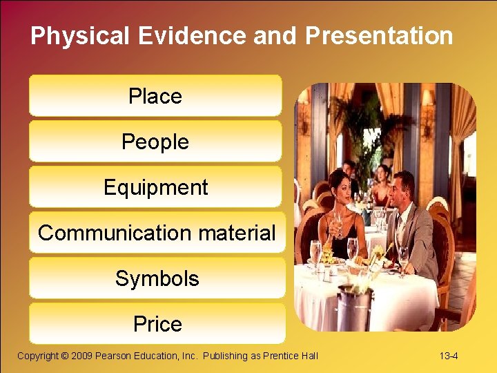 Physical Evidence and Presentation Place People Equipment Communication material Symbols Price Copyright © 2009