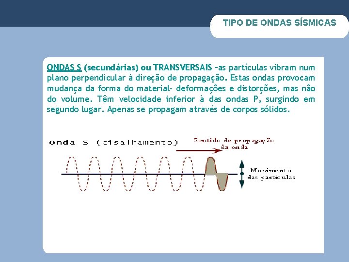 TIPO DE ONDAS SÍSMICAS ONDAS S (secundárias) ou TRANSVERSAIS –as partículas vibram num plano