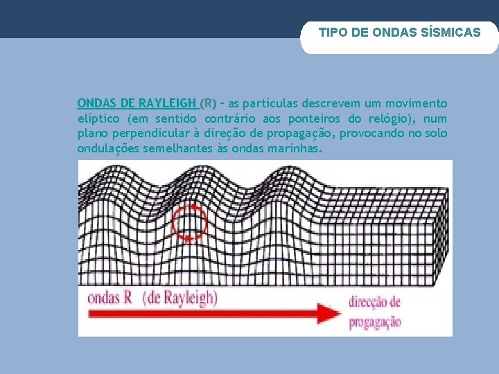 TIPO DE ONDAS SÍSMICAS ONDAS DE RAYLEIGH (R) – as partículas descrevem um movimento