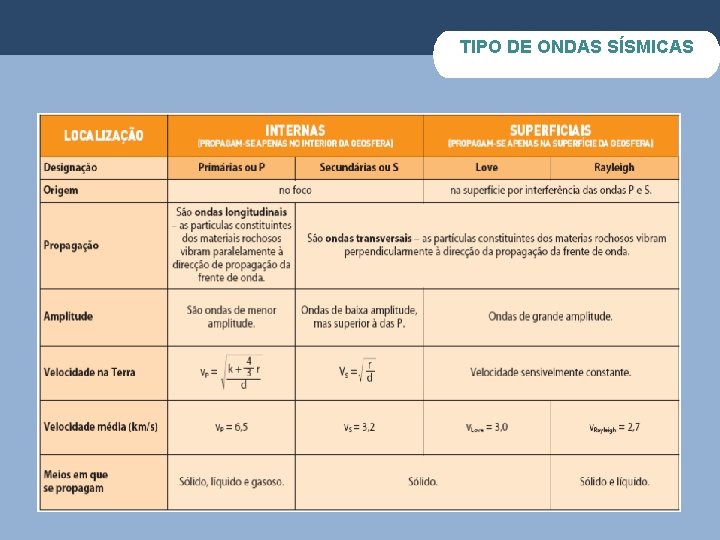 TIPO DE ONDAS SÍSMICAS 