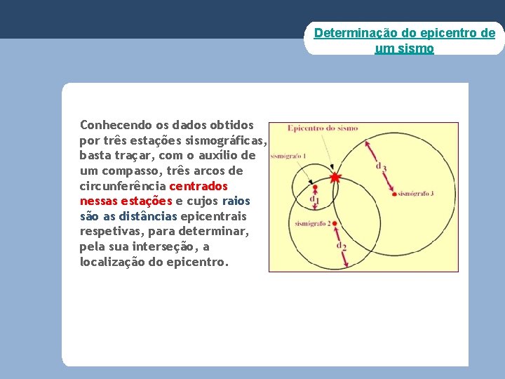 Determinação do epicentro de um sismo Conhecendo os dados obtidos por três estações sismográficas,