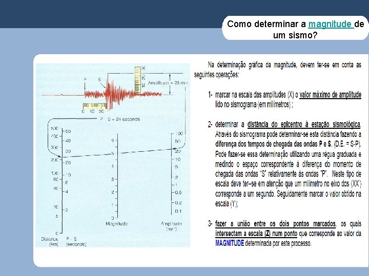 Como determinar a magnitude de um sismo? 