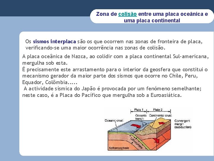 Zona de colisão entre uma placa oceânica e uma placa continental Os sismos interplaca