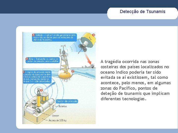 Detecção de Tsunamis A tragédia ocorrida nas zonas costeiras dos países localizados no oceano