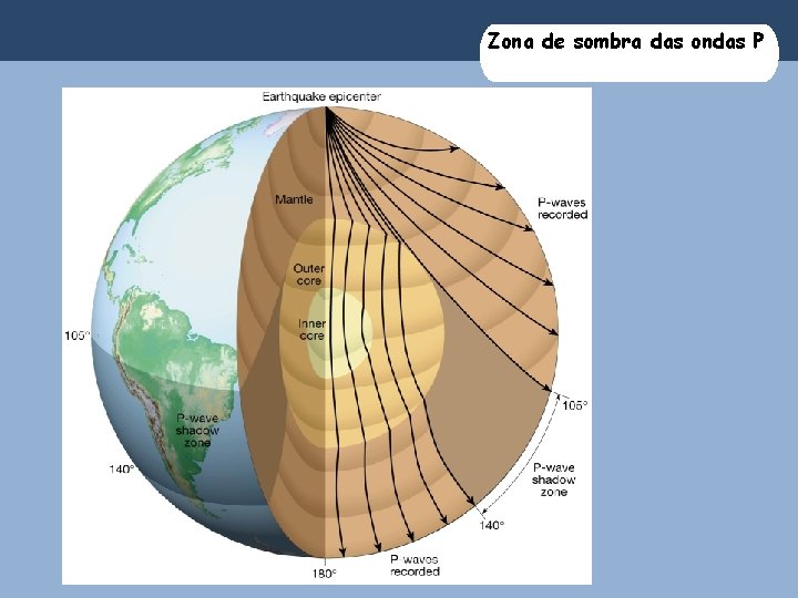 Zona de sombra das ondas P 