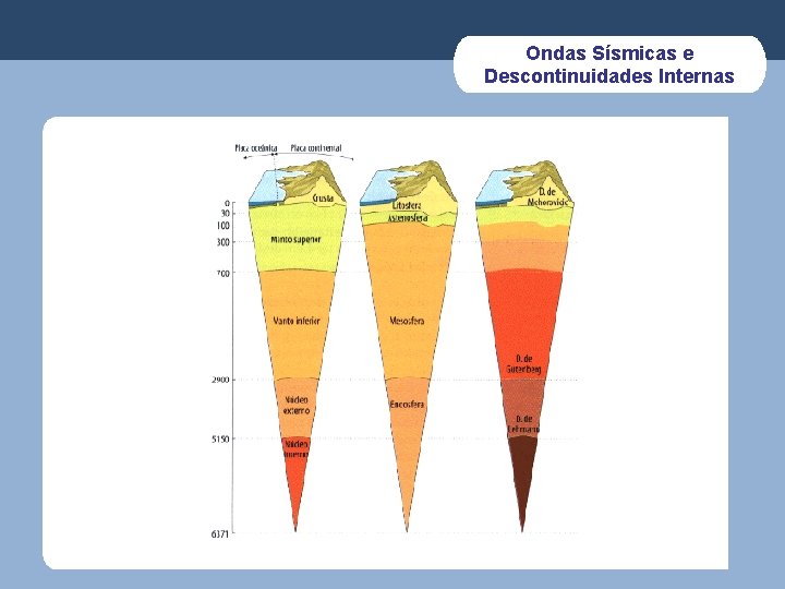 Ondas Sísmicas e Descontinuidades Internas 