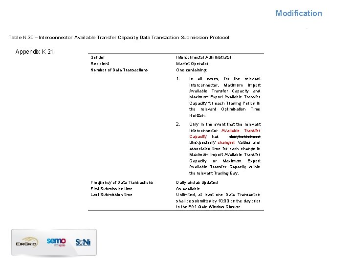 Modification Table K. 30 – Interconnector Available Transfer Capacity Data Transaction Submission Protocol Appendix