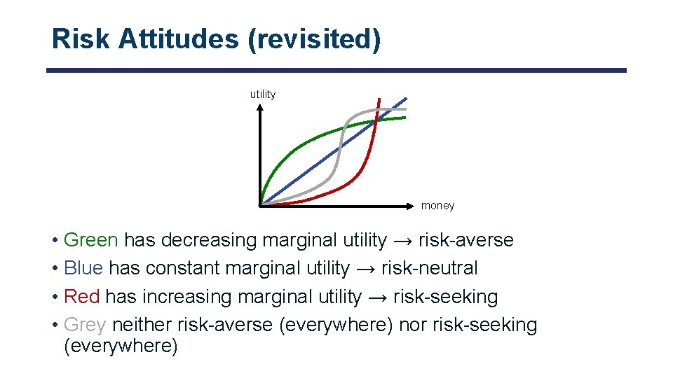 Risk Attitudes (revisited) utility money • Green has decreasing marginal utility → risk-averse •