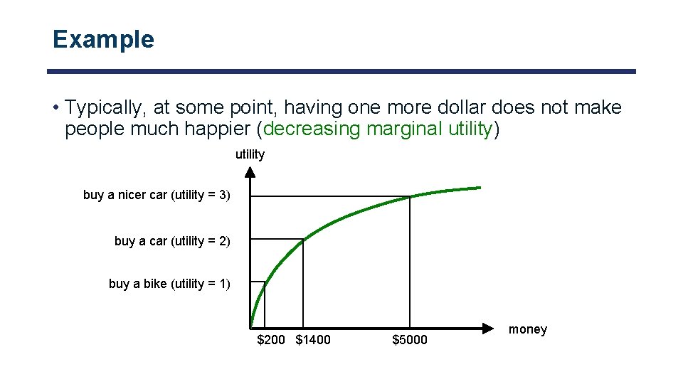 Example • Typically, at some point, having one more dollar does not make people