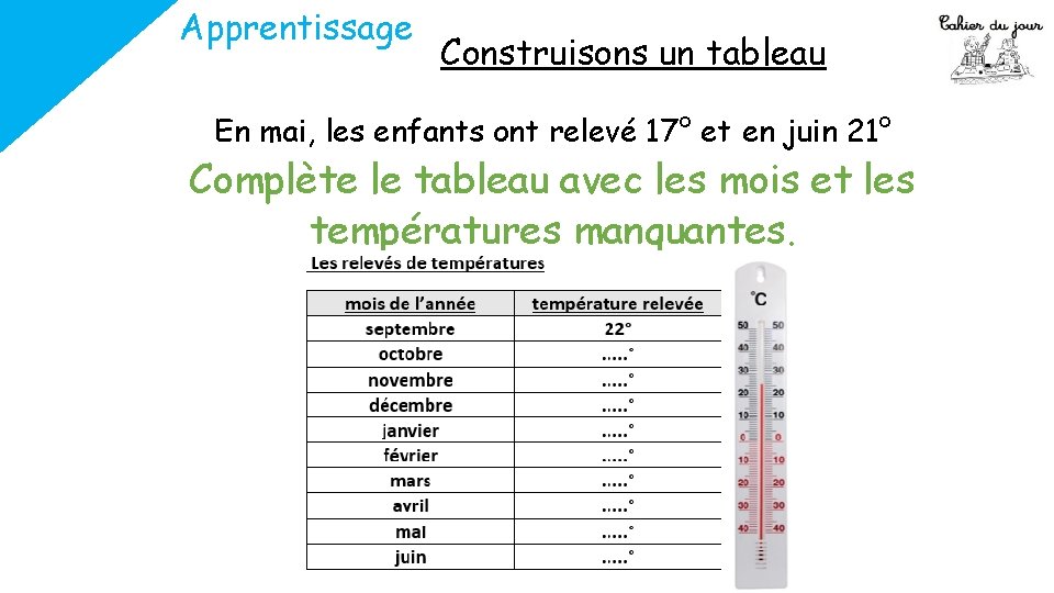Apprentissage Construisons un tableau En mai, les enfants ont relevé 17° et en juin