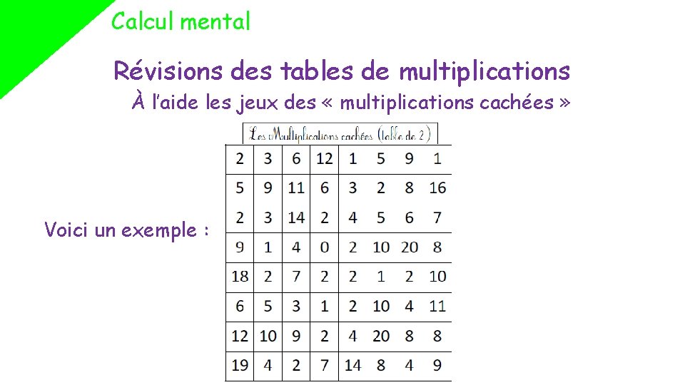 Calcul mental Révisions des tables de multiplications À l’aide les jeux des « multiplications