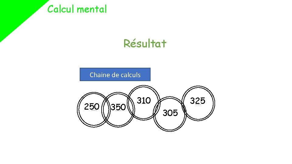 Calcul mental Résultat Chaine de calculs 250. . . 310 325 . . .