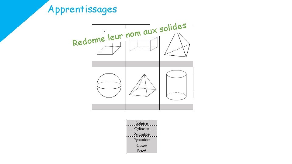 Apprentissages u e l e n n Redo s e d i l o