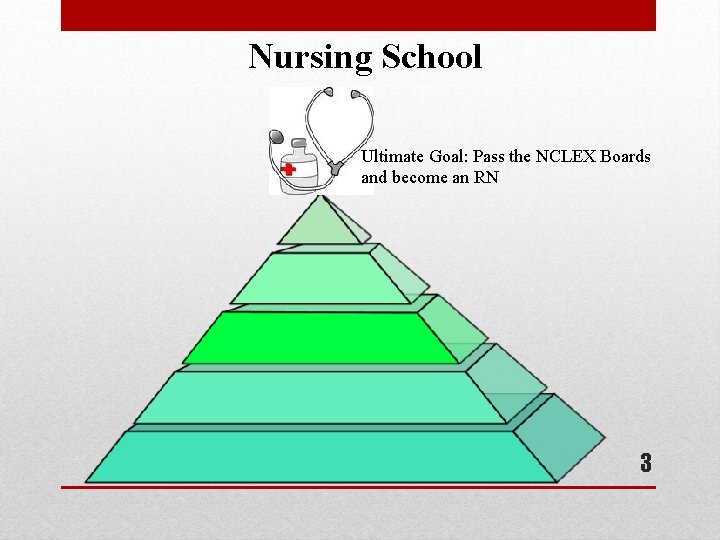 Nursing School Ultimate Goal: Pass the NCLEX Boards and become an RN 3 Nursing School Ultimate Goal: Pass the NCLEX Boards and become an RN 3