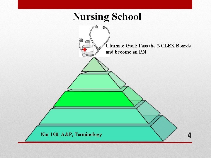 Nursing School Ultimate Goal: Pass the NCLEX Boards and become an RN Nur 100, Nursing School Ultimate Goal: Pass the NCLEX Boards and become an RN Nur 100,