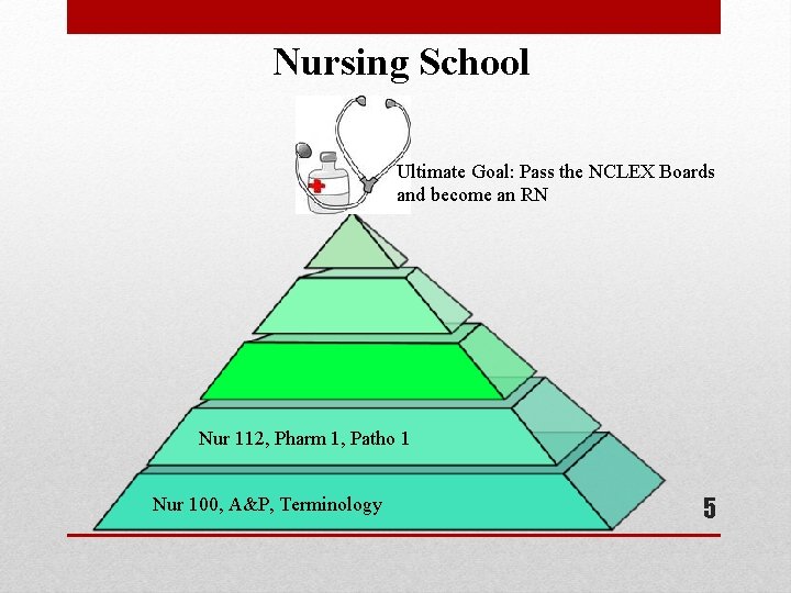Nursing School Ultimate Goal: Pass the NCLEX Boards and become an RN Nur 112, Nursing School Ultimate Goal: Pass the NCLEX Boards and become an RN Nur 112,