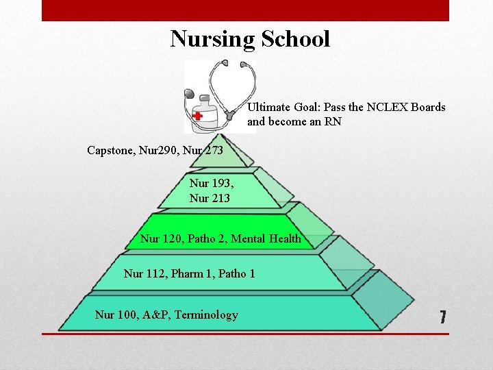 Nursing School Ultimate Goal: Pass the NCLEX Boards and become an RN Capstone, Nur Nursing School Ultimate Goal: Pass the NCLEX Boards and become an RN Capstone, Nur