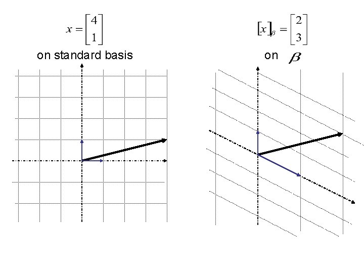 on standard basis on 