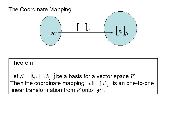 The Coordinate Mapping Theorem Let be a basis for a vector space V. Then